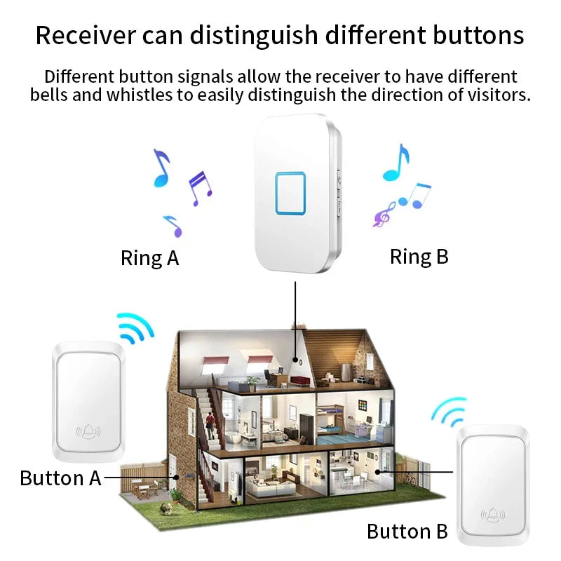 Беспроводной дверной звонок