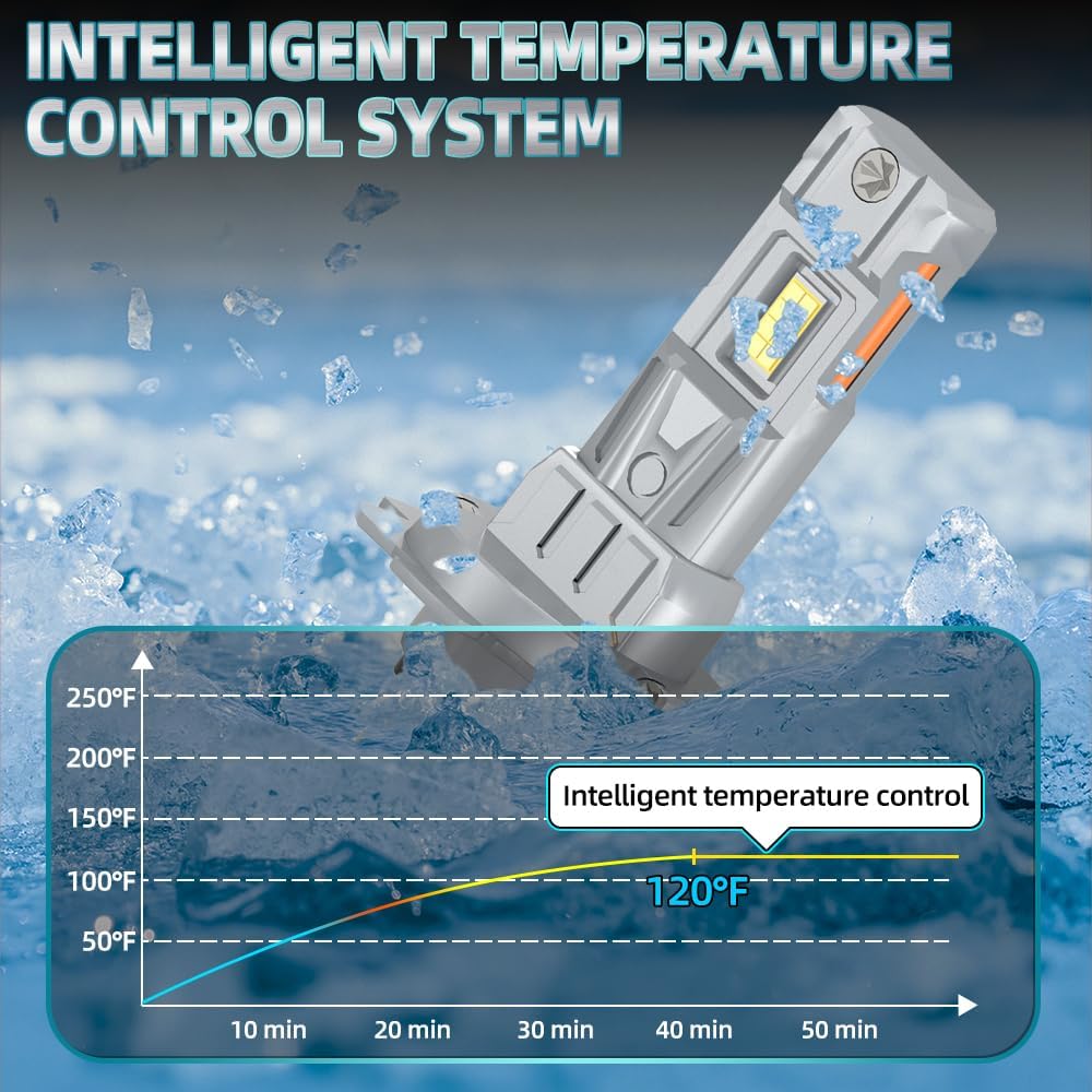 Сверхяркое LED