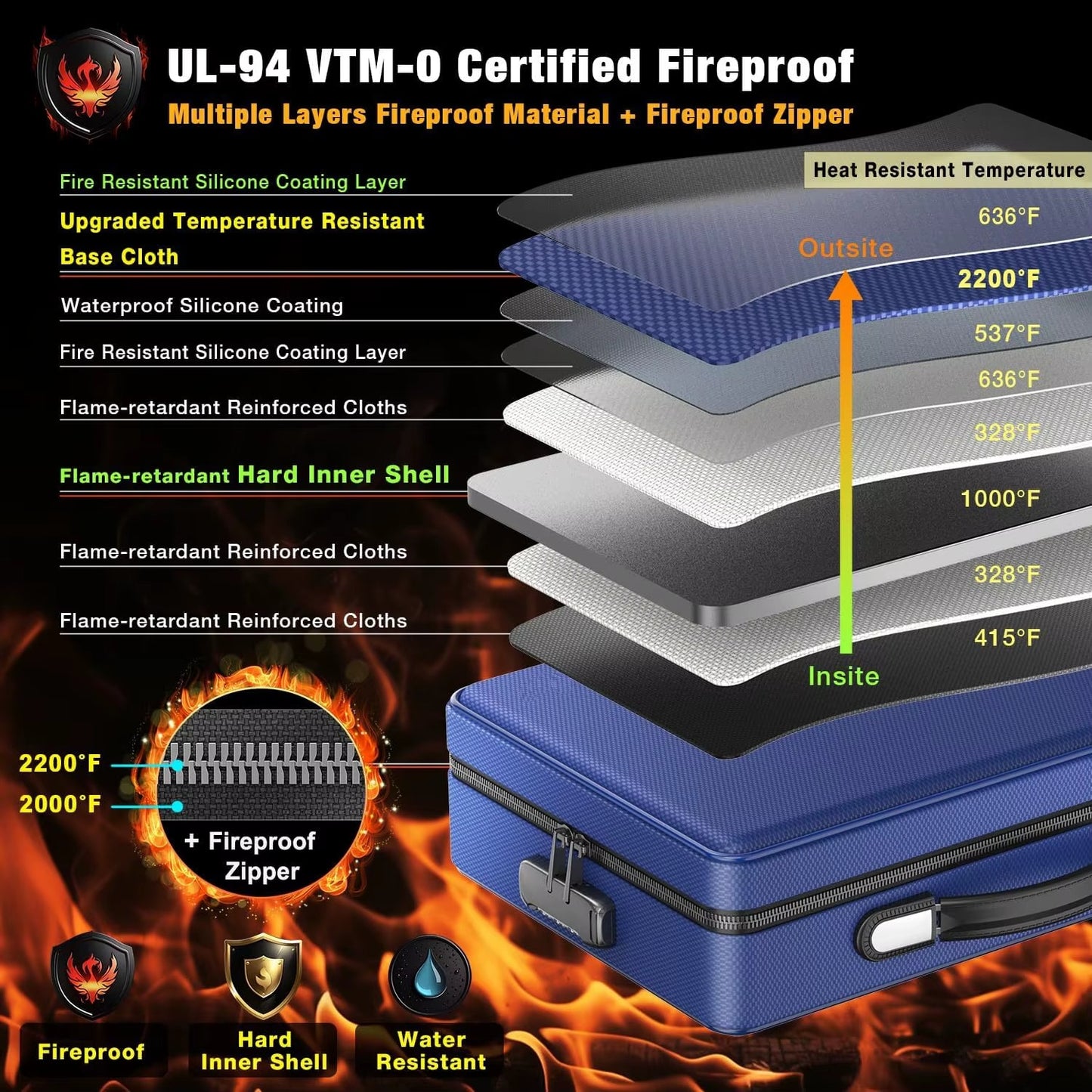 Огнестойкий ящик для документов
