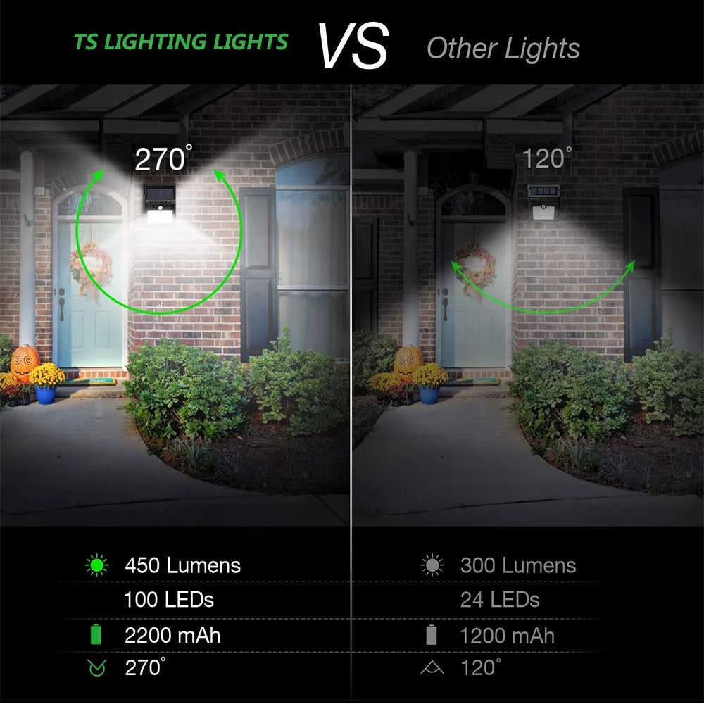 Солнечные LED лампы