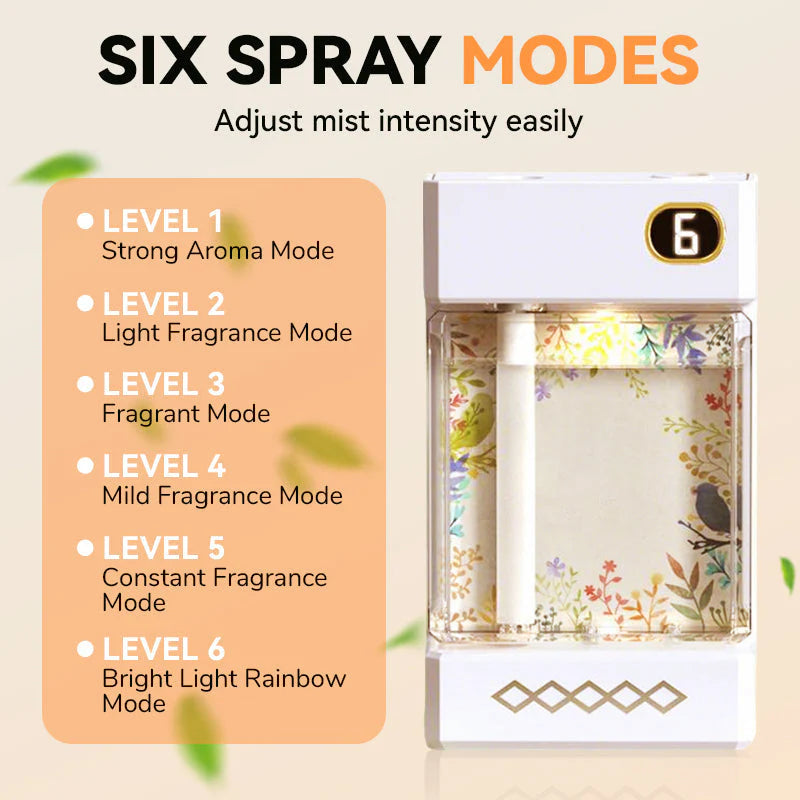 Перезаряжаемый USB-аромадиффузор